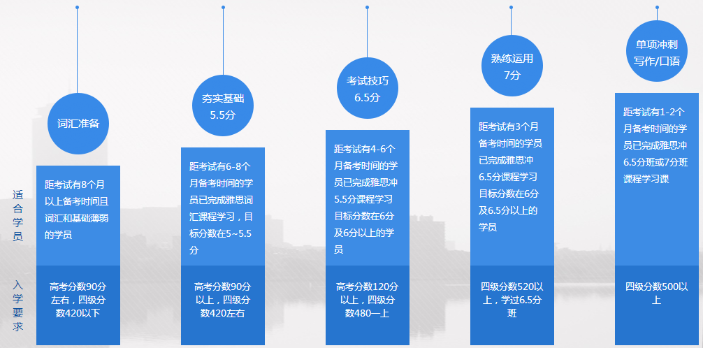 沈阳雅思寒假封闭班集训机构10大top榜单-全日制封闭集训