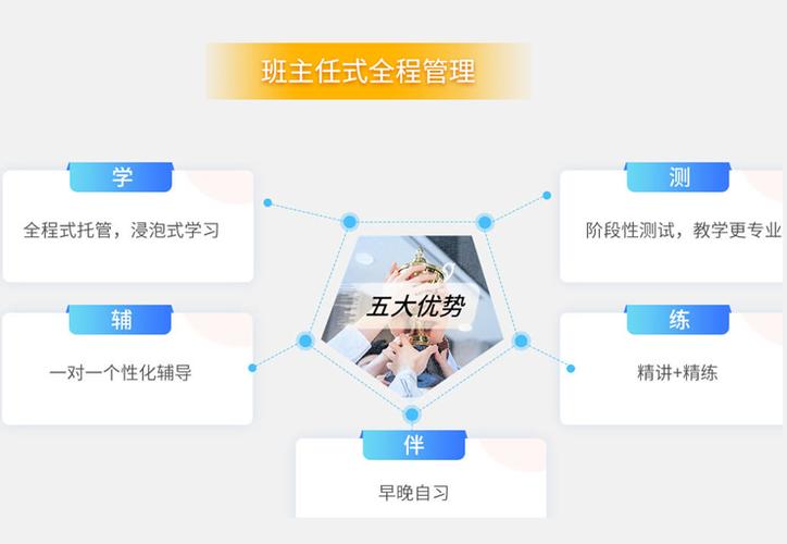 沈阳雅思寒假封闭班集训机构10大top榜单-全日制封闭集训