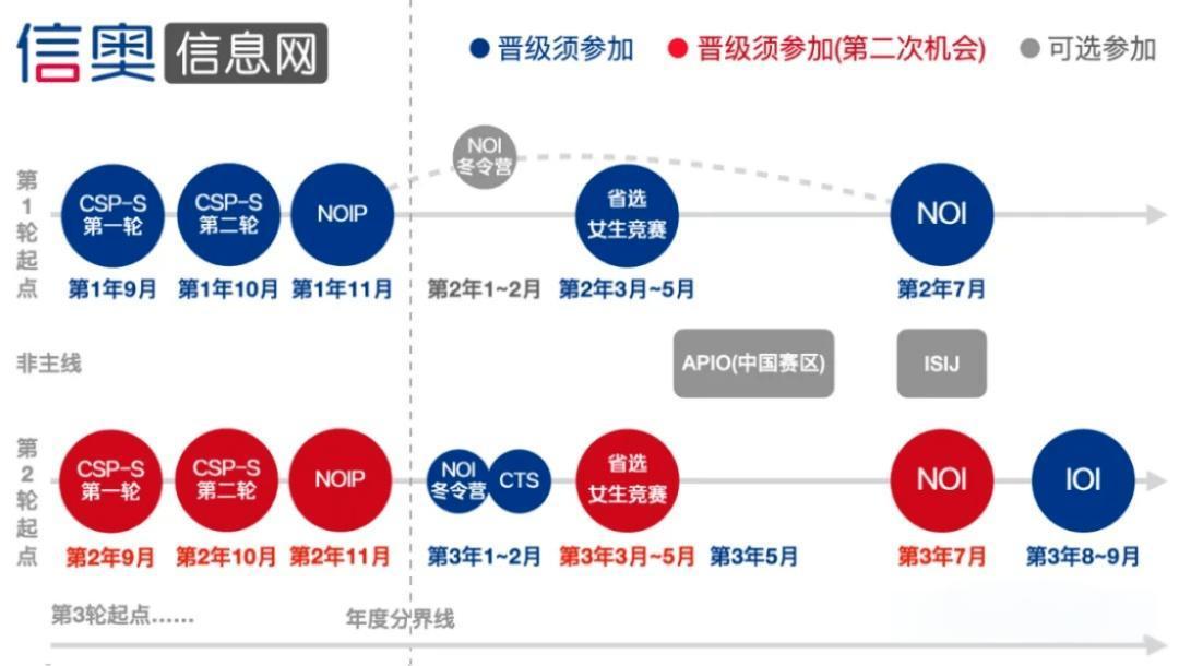 天津25年信息学奥赛培训机构十大排名新出炉 天津25年信息学奥赛培训机构十大排名新出炉