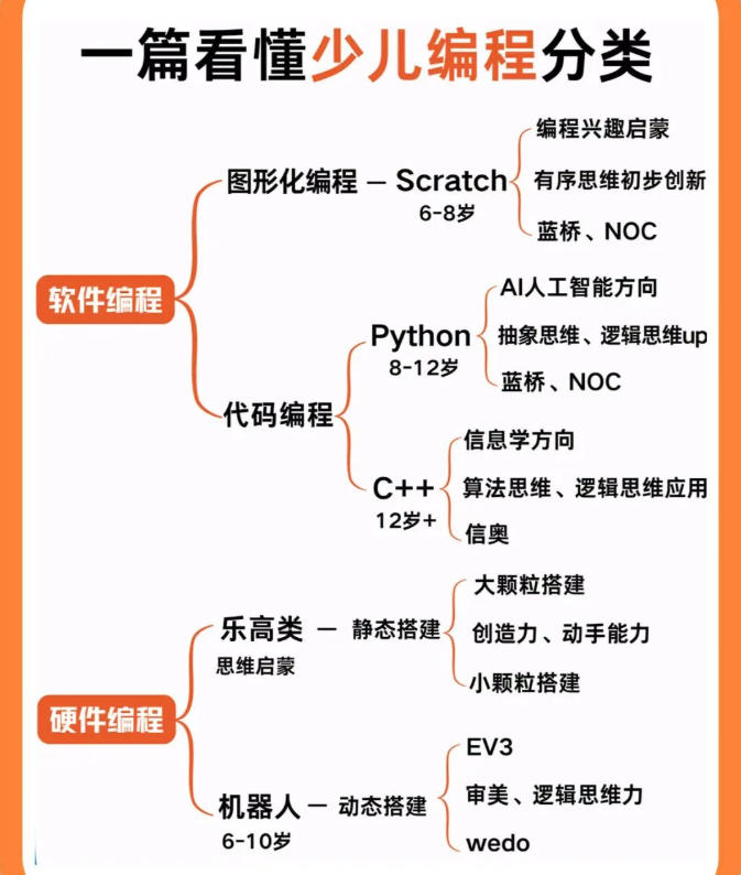 乐博乐博/小码王/斯坦星球:三大热门编程培训机构深度对比,选择不再迷茫！.jpg