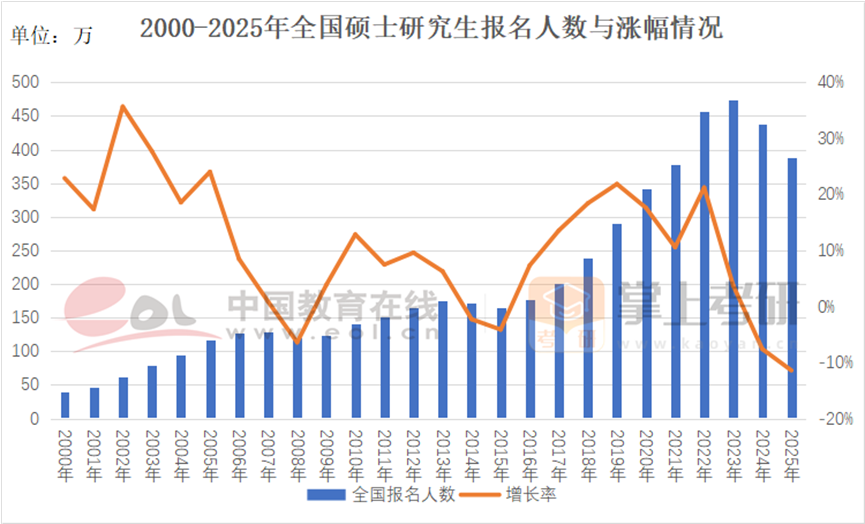整理推荐十大考研备考培训机构名单一览