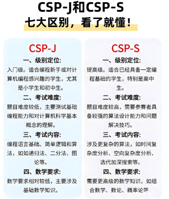 南京信息学奥赛csp-j/s编程