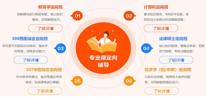 考研笔试冲刺备考在线培训机构十大排名榜 考研笔试冲刺备考在线培训机构十大排名榜