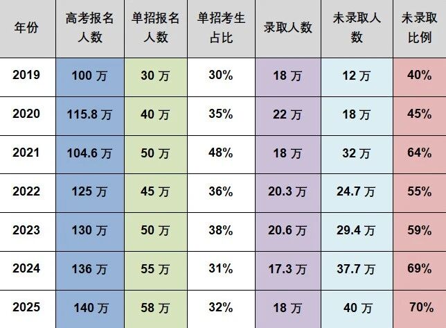 2026南阳三大高职单招辅导机构推荐名单出炉.jpg 2026南阳三大高职单招辅导机构推荐名单出炉.jpg