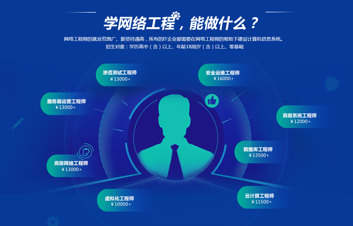 网络安全工程师培训机构 网络安全工程师培训机构