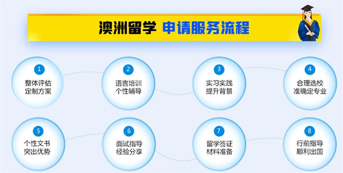 北京擅长澳洲留学申请前十中介排行榜全解析