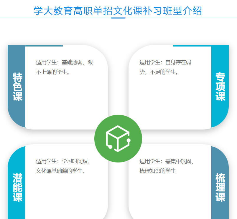 高职单招培训机构 高职单招培训机构