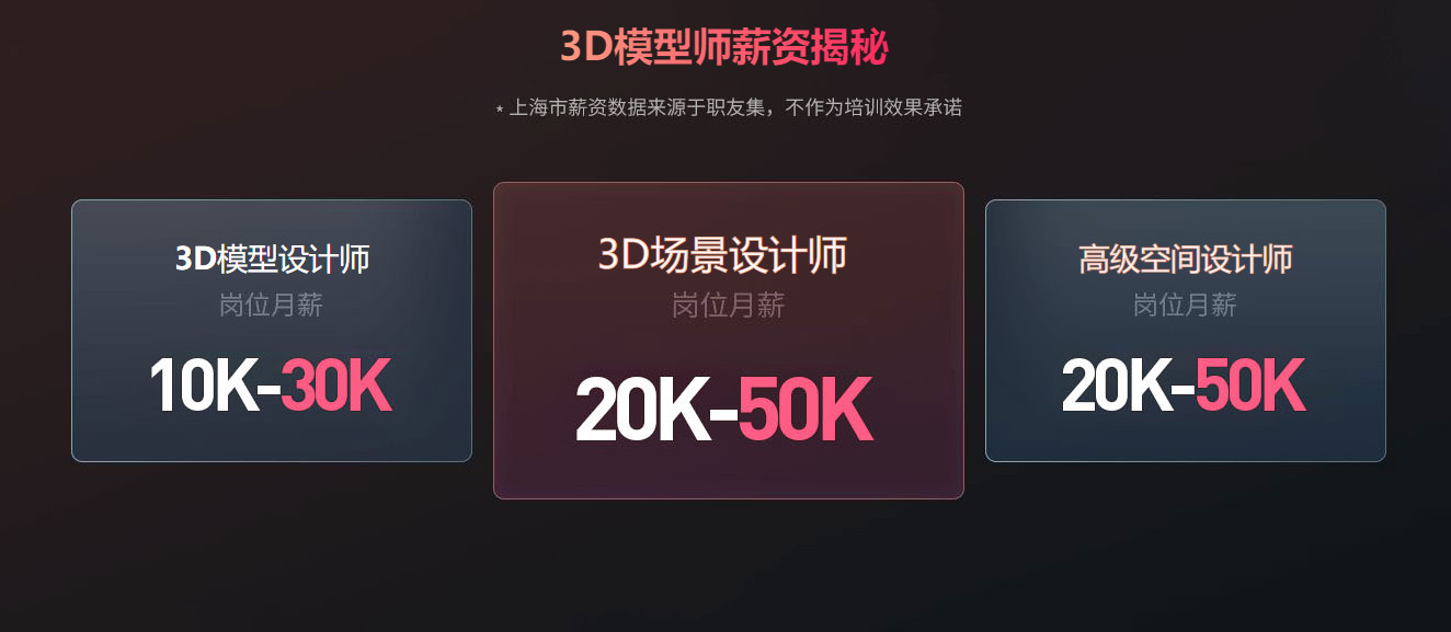 上海影视游戏3D建模培训机构十大排名甄选