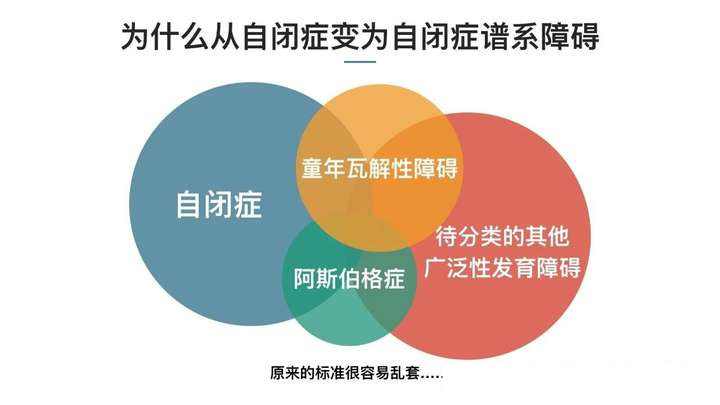 详解昆山10大孤独症康复治疗机构排名 详解昆山10大孤独症康复治疗机构排名