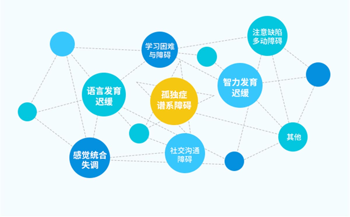 详解昆山10大孤独症康复治疗机构排名 详解昆山10大孤独症康复治疗机构排名