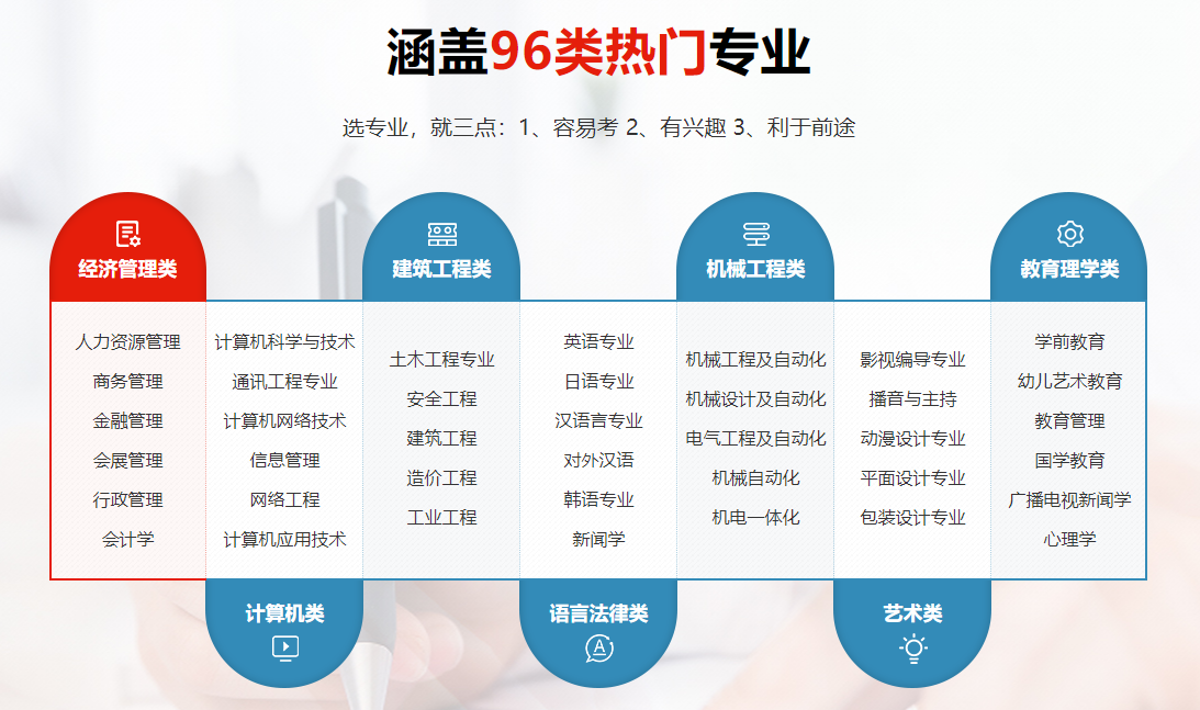 2025年大专生学历提升培训机构10大排名推荐榜 2025年大专生学历提升培训机构10大排名推荐榜