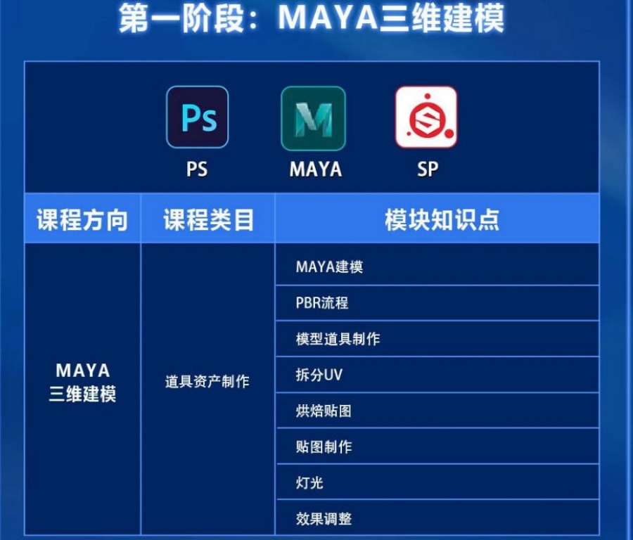 UE5虚幻引擎培训机构 UE5虚幻引擎培训机构