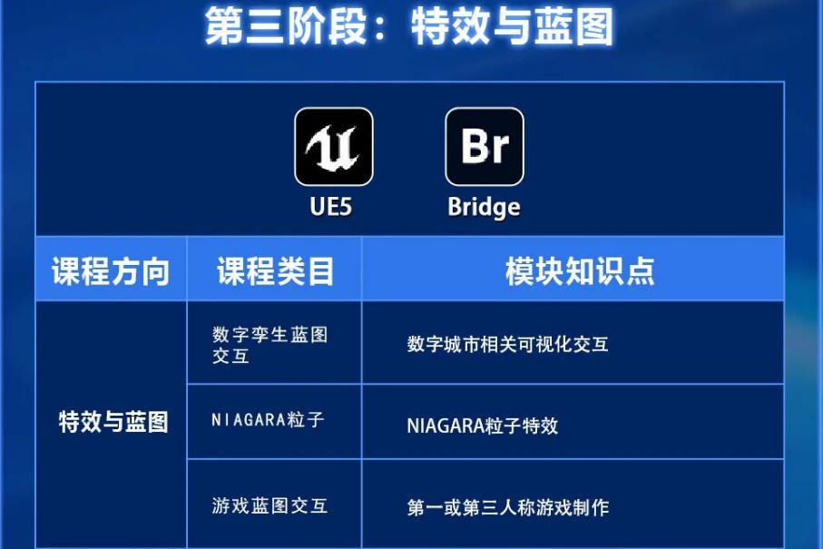 UE5虚幻引擎培训班 UE5虚幻引擎培训班