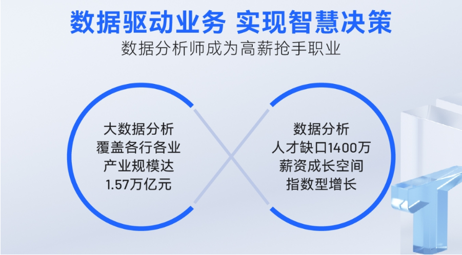数据分析师培训机构