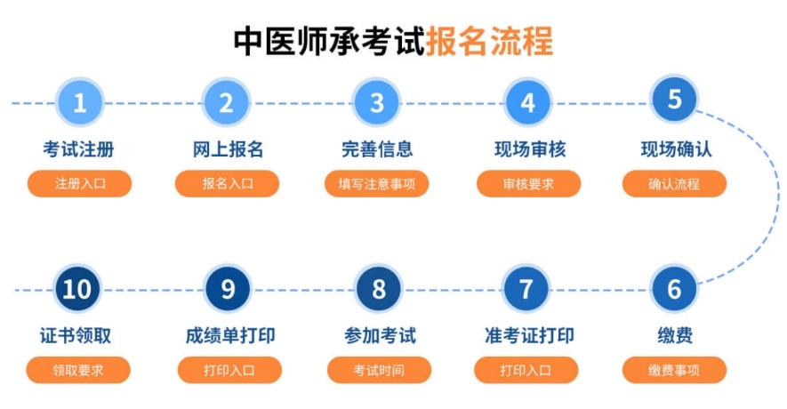 中医师承培训 中医师承培训