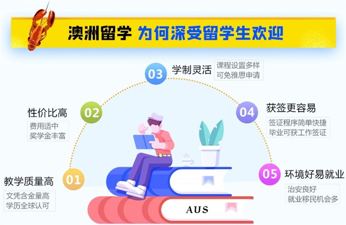 北京澳洲留学中介十大排名榜 北京澳洲留学中介十大排名榜