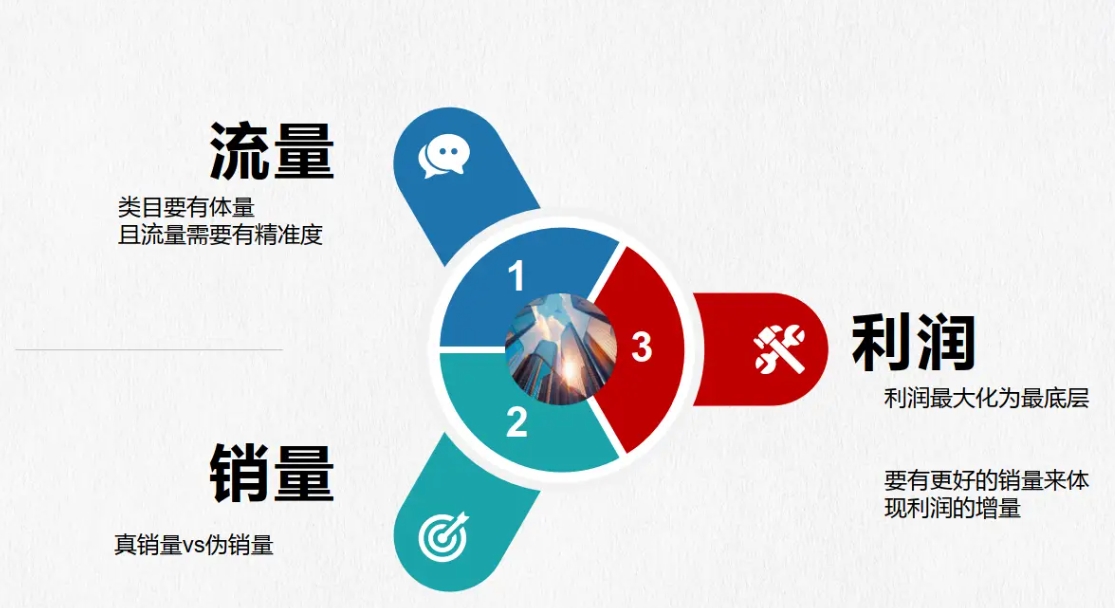 电商运营培训机构,电商运营技巧,电商潮流趋势,电商平台规则 电商运营培训机构,电商运营技巧,电商潮流趋势,电商平台规则