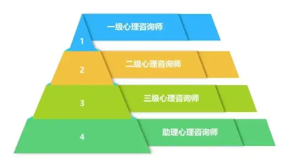 心理咨询师考证，人力资源考证，职业资格证考试培训机构，考证备考
