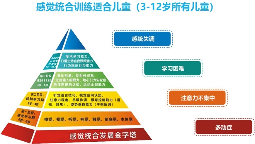 感统失调康复训练机构 感统失调康复训练机构