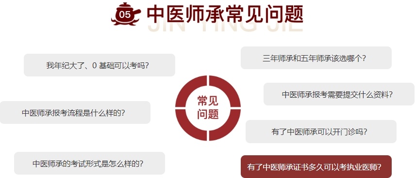 中医师承培训机构