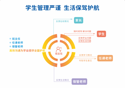 港澳台联考学校，港澳台联考备考，联考辅导课程，联考理综备考