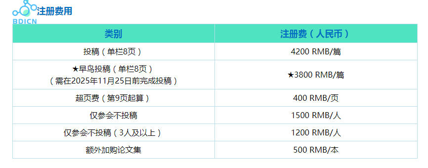注册费用 注册费用