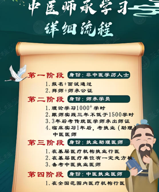 深圳中医师承培训机构