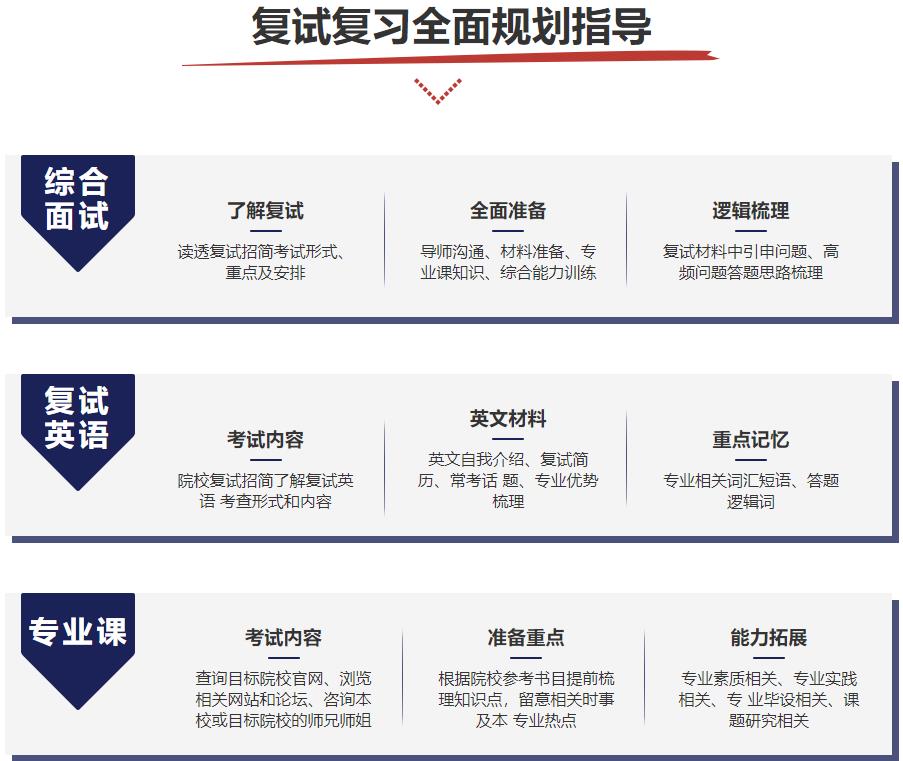 哈尔滨考研复试调剂班排名前十