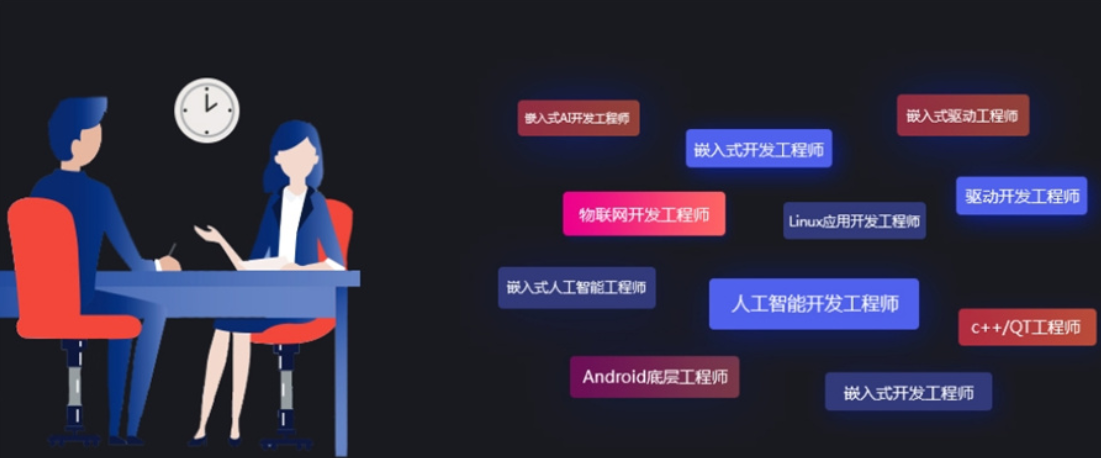 嵌入式开发培训机构 嵌入式开发培训机构