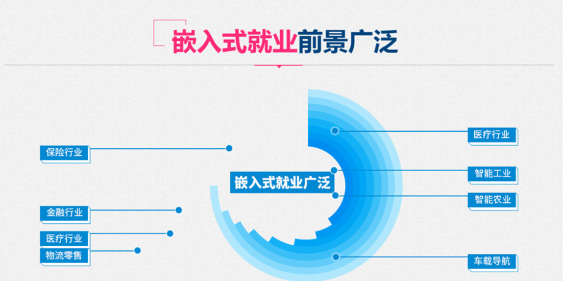 嵌入式开发培训机构 嵌入式开发培训机构