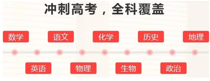 杭州高三冲刺机构 杭州高三冲刺机构