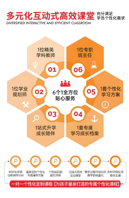 高考冲刺班，高考全日制培训，高三冲刺集训营，高考生物复习