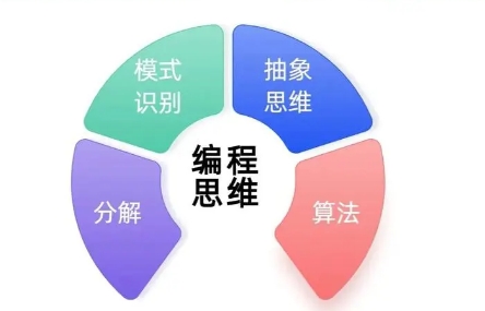 少儿编程培训机构,少儿编程学习,编程语言学习,c++语言学习 少儿编程培训机构,少儿编程学习,编程语言学习,c++语言学习