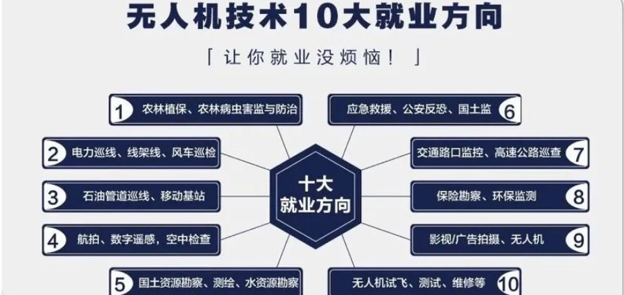 无人机培训机构，无人机夜间飞行，无人机航拍技巧，无人机飞行技巧