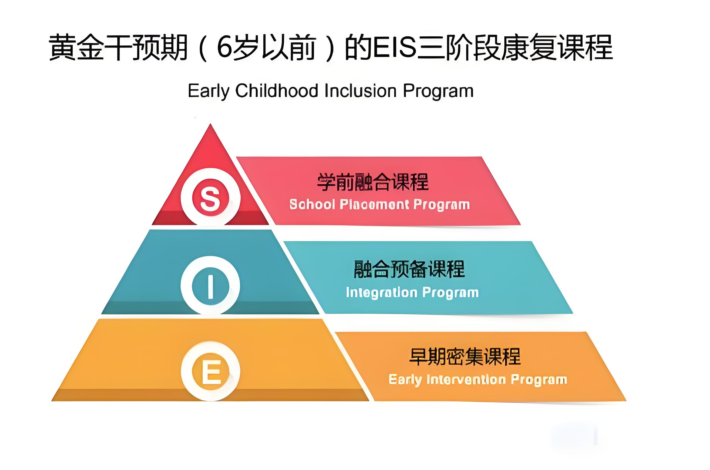 上海自闭症儿童干预机构十大排名榜25揭晓