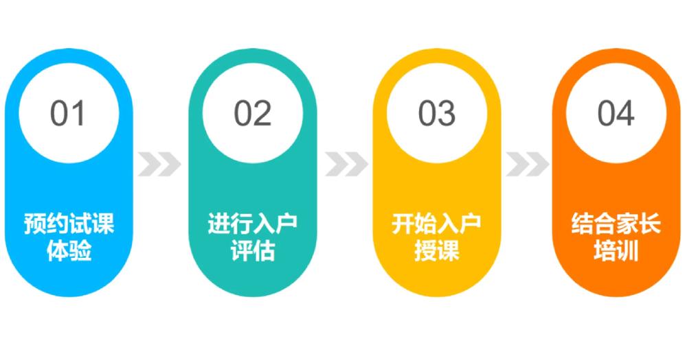 上海自闭症儿童干预机构十大排名榜25揭晓