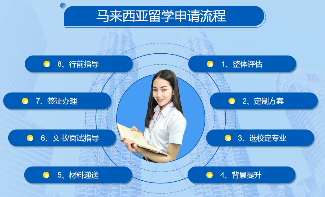 马来西亚博士申请机构排行top10榜出炉