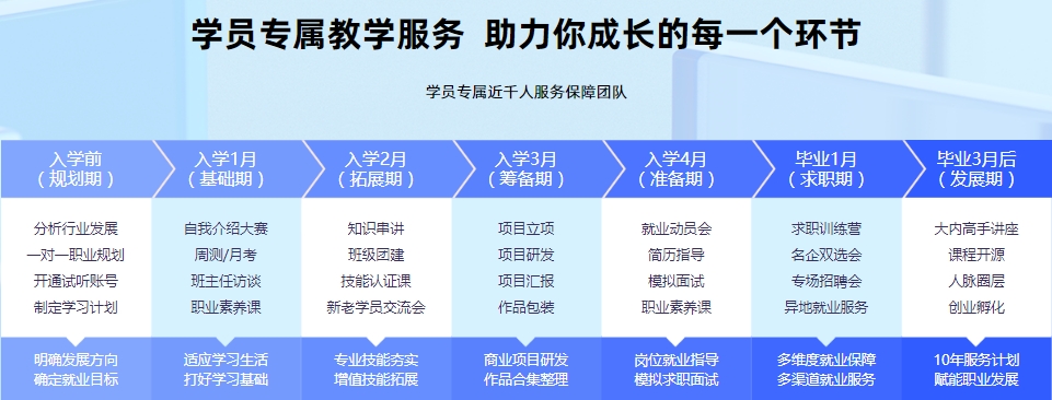 AI大模型培训机构哪家靠谱 AI大模型培训机构哪家靠谱