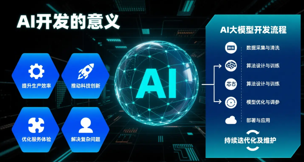 AI大模型技术培训机构 AI大模型技术培训机构