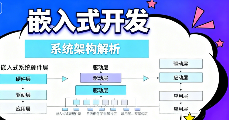 嵌入式开发培训 嵌入式开发培训