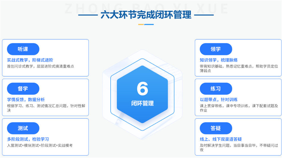 医学考研培训机构