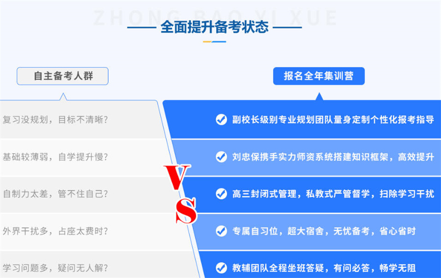 医学考研培训机构