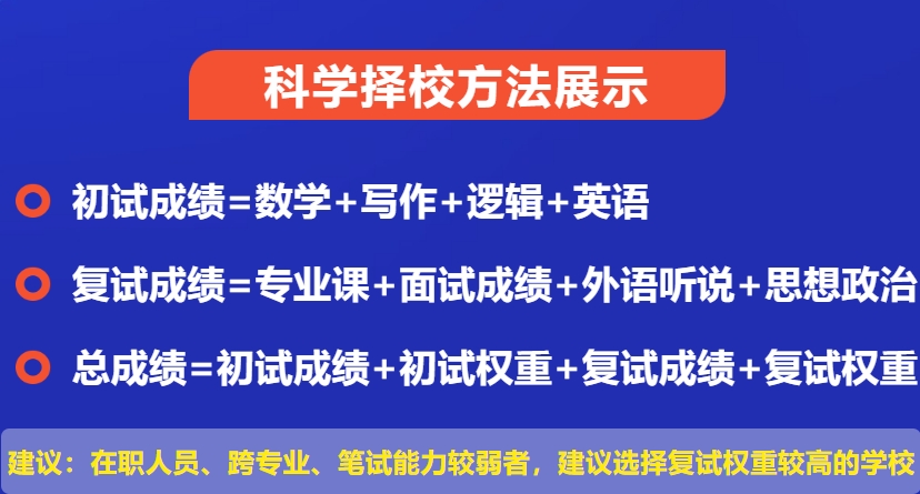 线上考研辅导机构