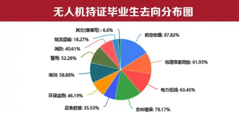 无人机培训机构