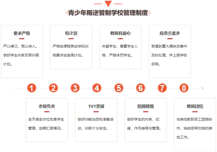 叛逆期青少年学校,青少年心理疏导学校,青少年叛逆封闭式学校,管教叛逆孩子 叛逆期青少年学校,青少年心理疏导学校,青少年叛逆封闭式学校,管教叛逆孩子