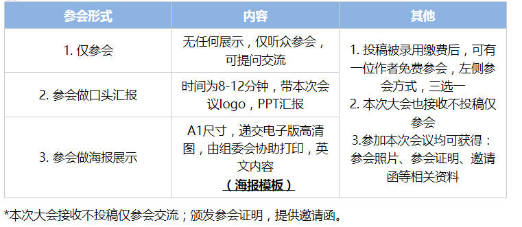 参会方式 参会方式