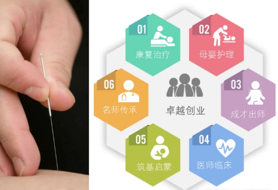 测评!国内中医针灸培训机构十大排名名单.jpg 测评!国内中医针灸培训机构十大排名名单.jpg