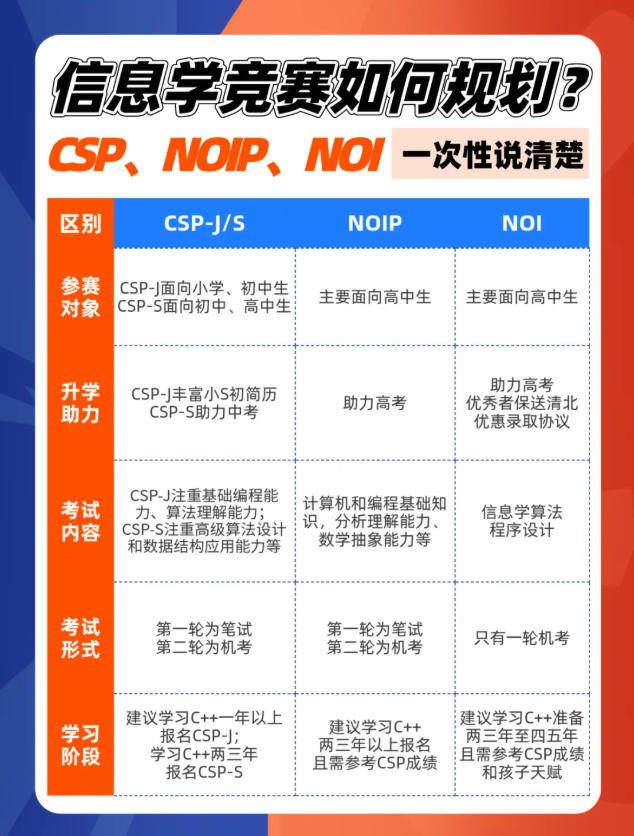 更新上海10大青少年人工智能AI编程口碑好的培训机构排名表.jpg 更新上海10大青少年人工智能AI编程口碑好的培训机构排名表.jpg