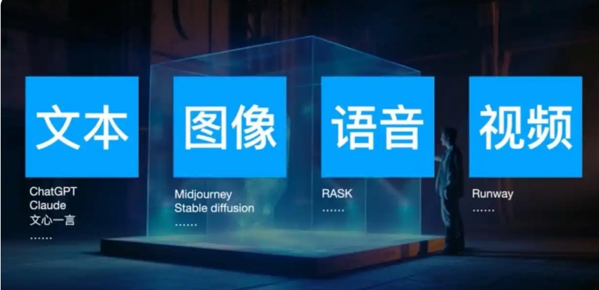 排名好的AIGC人工智能设计培训学校