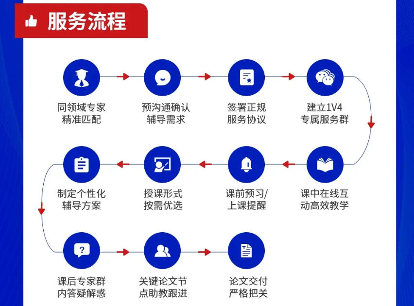 期刊论文辅导 期刊论文辅导